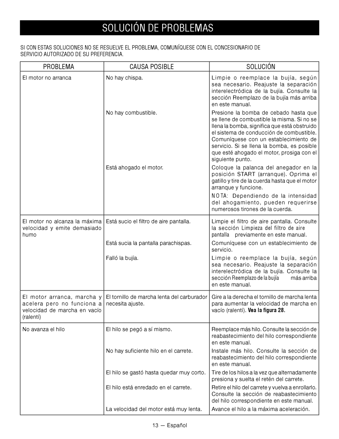 Ryobi SS -- RY34440 Solución DE Problemas, Problema Causa Posible Solución, La sección Limpieza del filtro de aire 