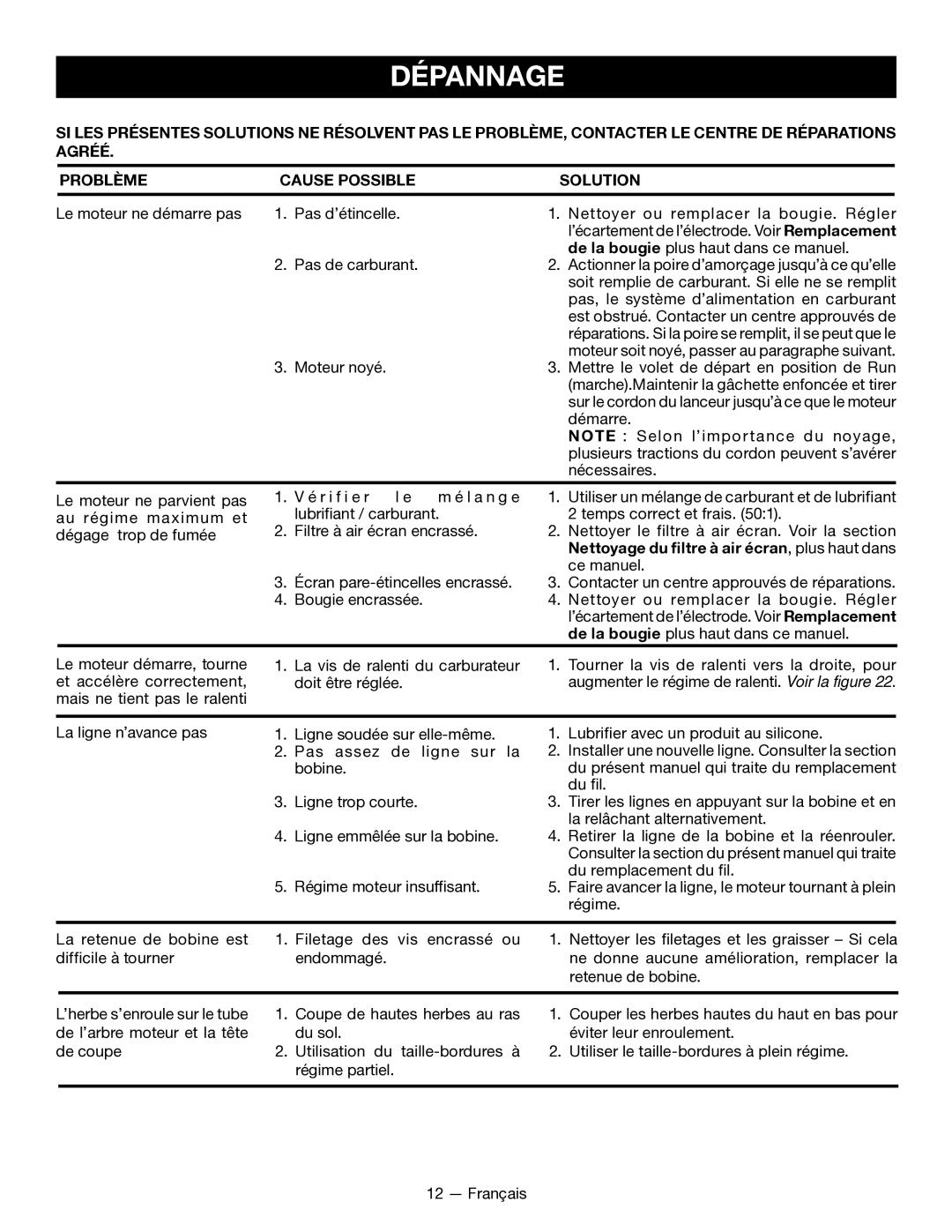 Ryobi SS26 RY28040, CS26 RY28020 manuel dutilisation Dépannage 