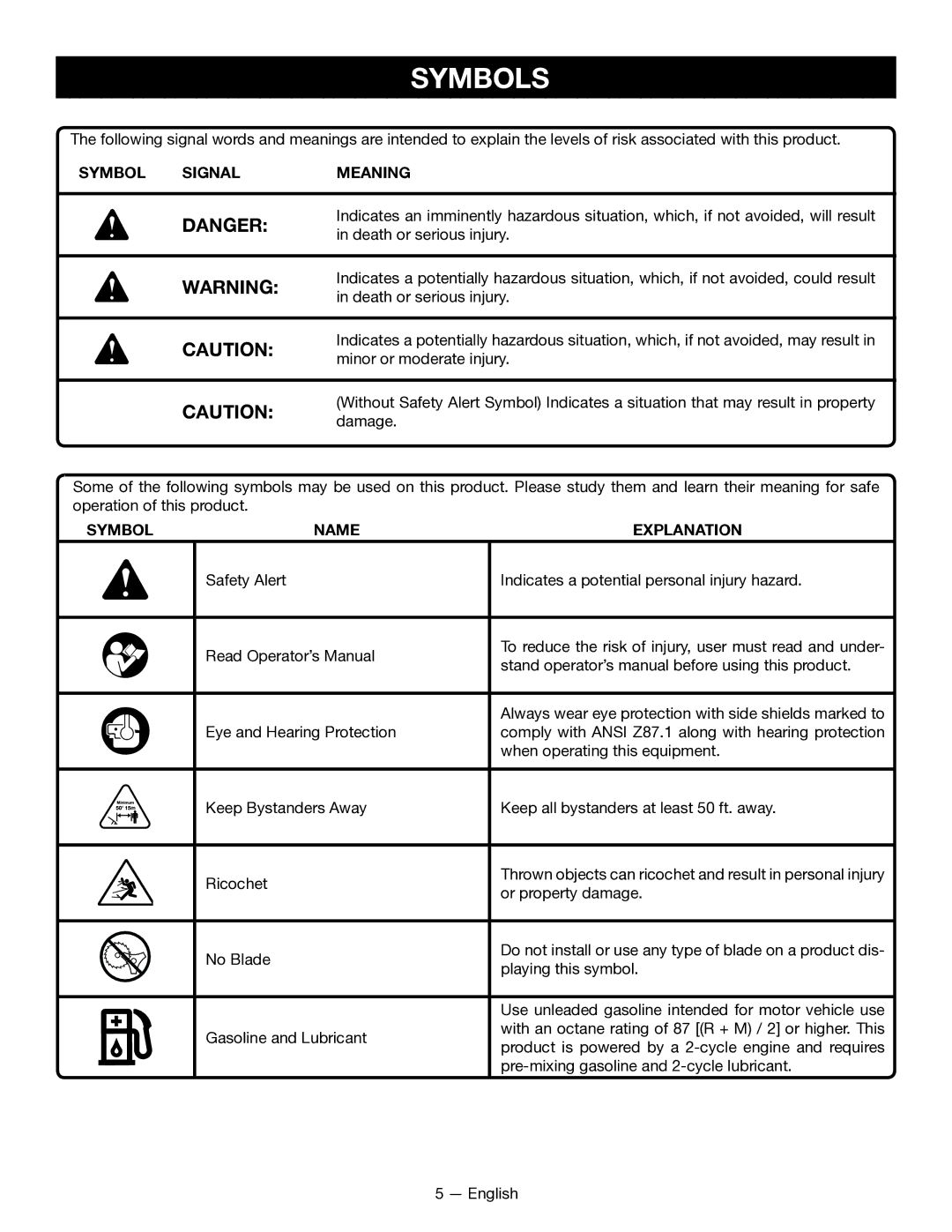 Ryobi SS26 RY28040, CS26 RY28020 manuel dutilisation Symbols, Symbol Signal Meaning, Symbol Name Explanation 