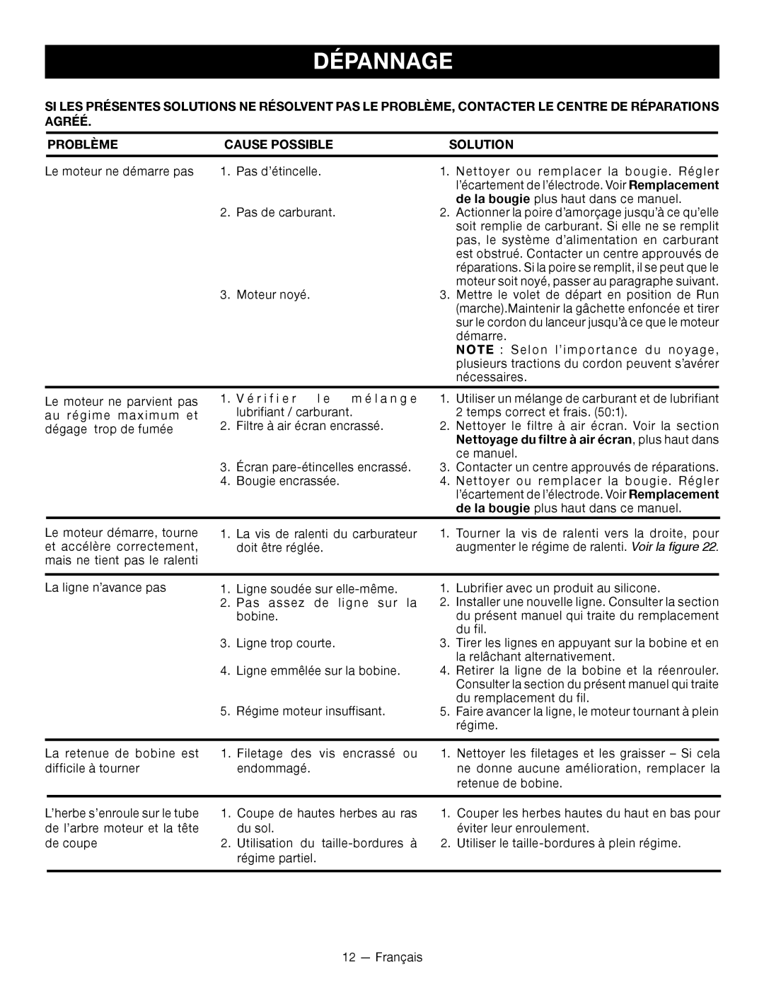 Ryobi CS26 manuel dutilisation Dépannage 