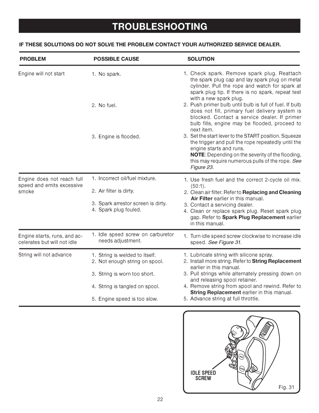 Ryobi SS30 RY30240, CS30 RY30220, BC30 RY30260 manual Troubleshooting, Speed. See Figure, Idle Speed Screw 