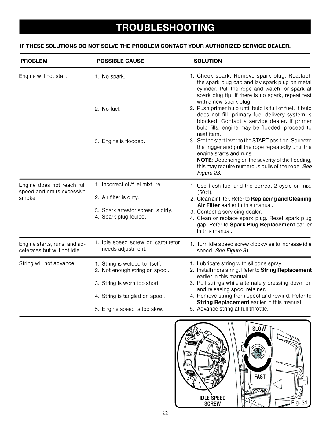 Ryobi SS30 RY30544, CS30 RY30524, BC30 RY30564 manual Troubleshooting, Speed. See Figure, Fast 