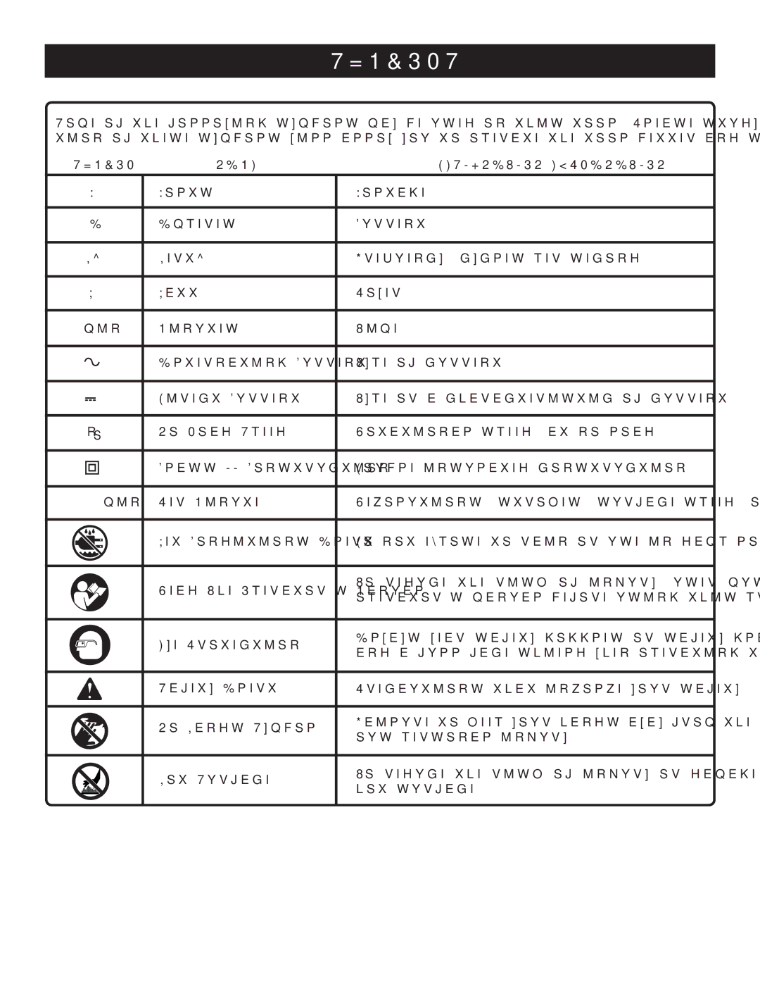 Ryobi DP102L manual Symbols, Symbol Name DESIGNATION/EXPLANATION 