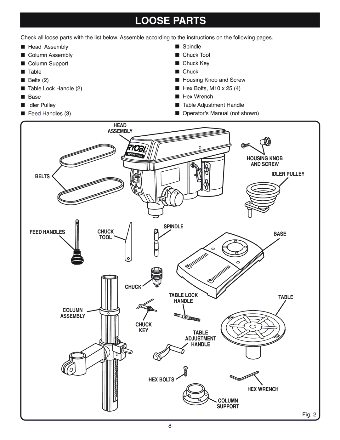 Ryobi DP120 warranty Loose Parts 