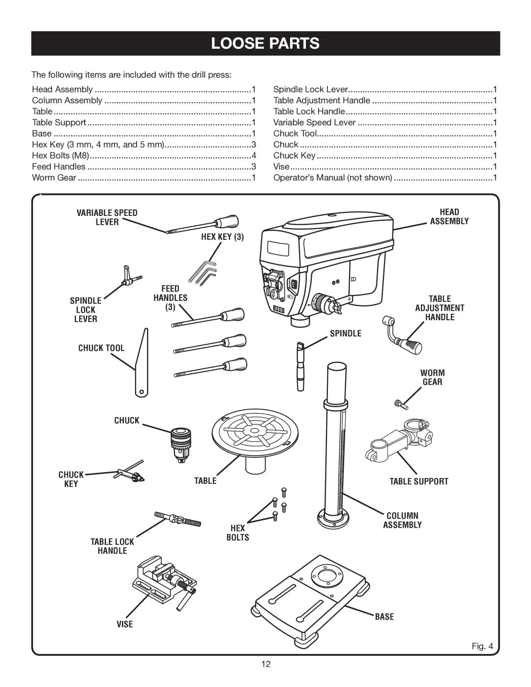 Ryobi DP121L manual Loose Parts 