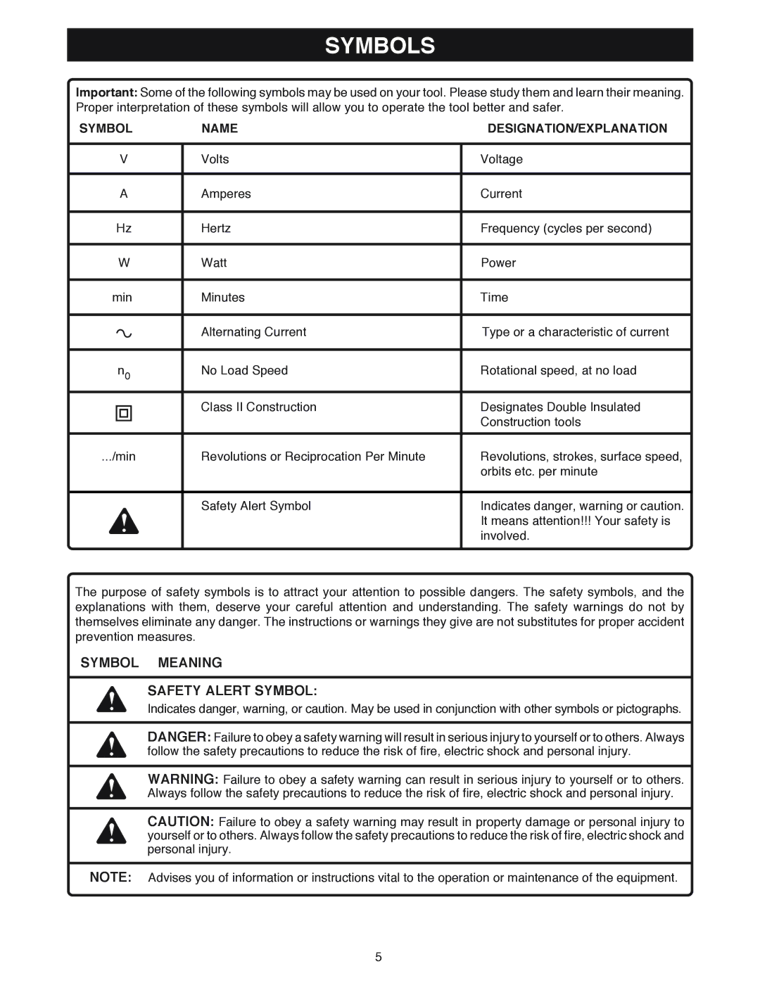 Ryobi DSG50 manual Symbols, Symbol Name DESIGNATION/EXPLANATION 