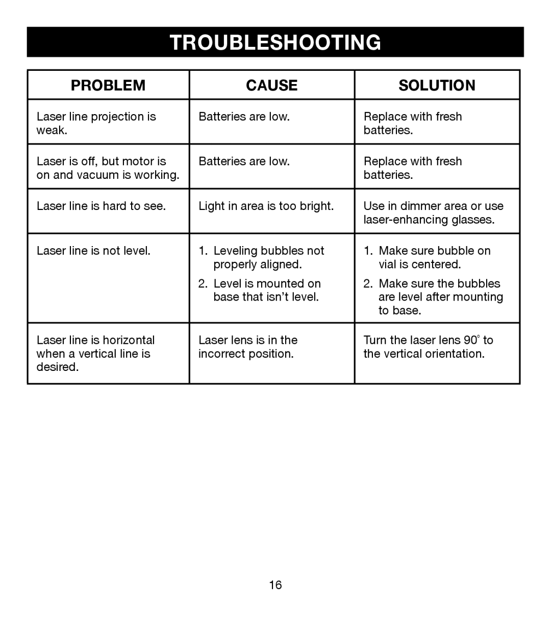 Ryobi ELL0001 manual Troubleshooting, Problem Cause Solution 