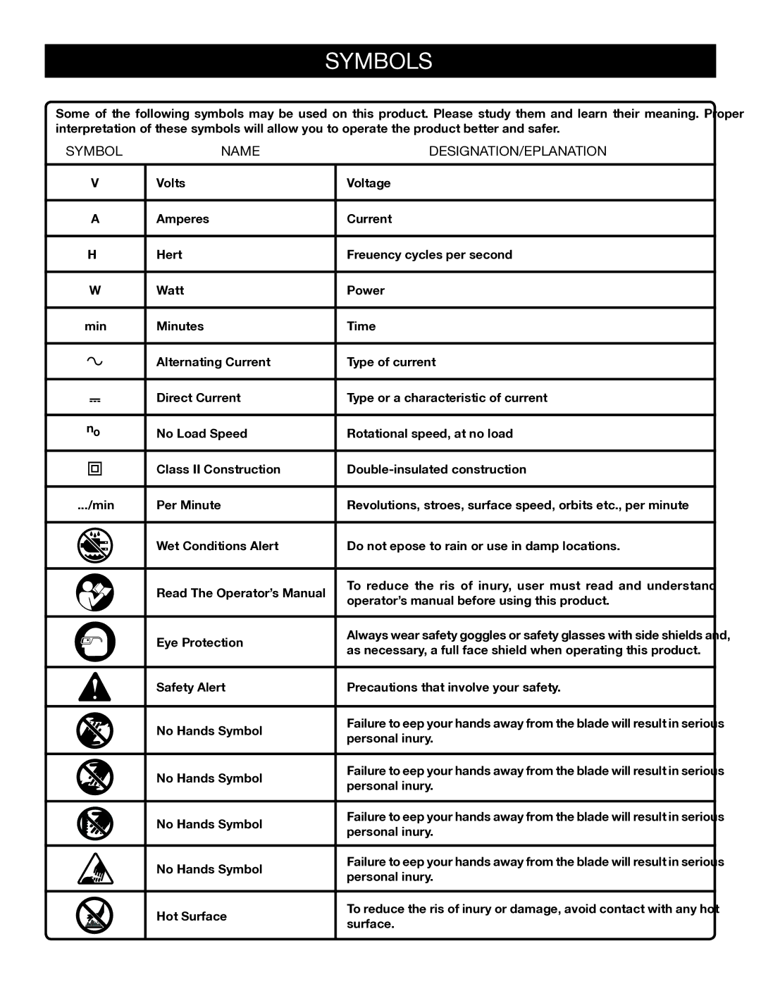 Ryobi ELL0006 manual Symbols, Name DESIGNATION/EXPLANATION 