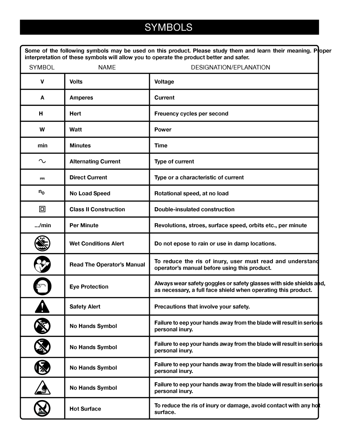 Ryobi ELL0006 manual Symbols, Name DESIGNATION/EXPLANATION 