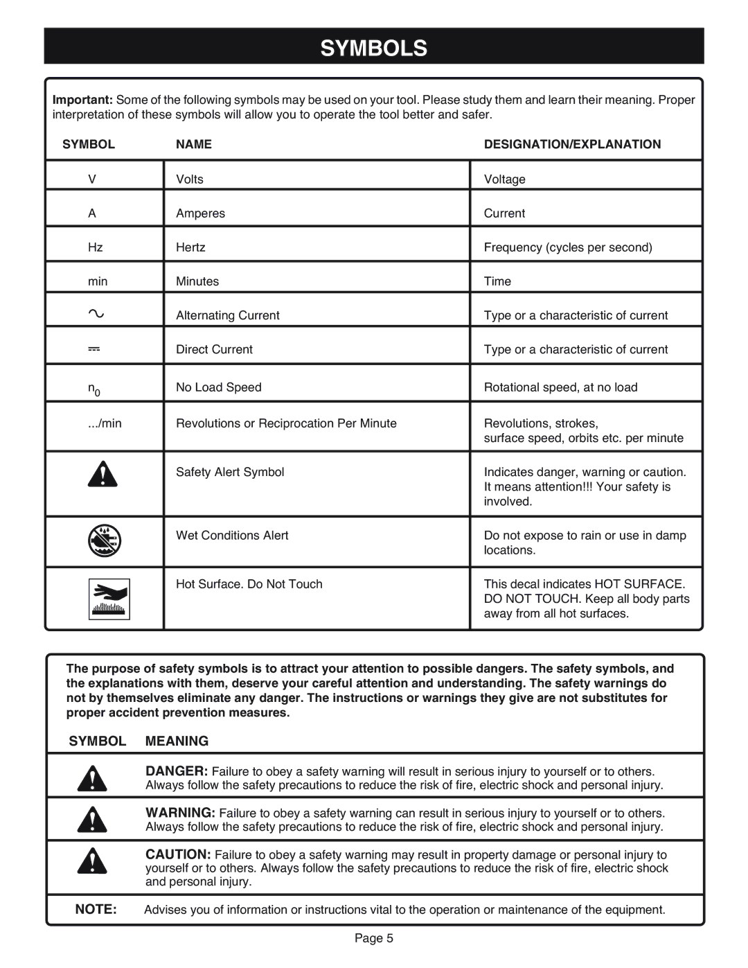 Ryobi FL1800 manual Symbols, Symbol Meaning, Symbol Name DESIGNATION/EXPLANATION 