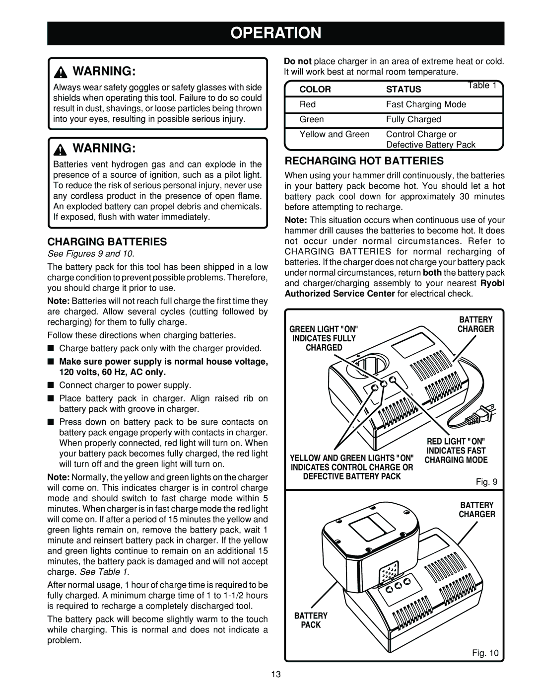 Ryobi HD1800M manual Operation, Charging Batteries, Recharging HOT Batteries, Color Status, Defective Battery Pack Charger 