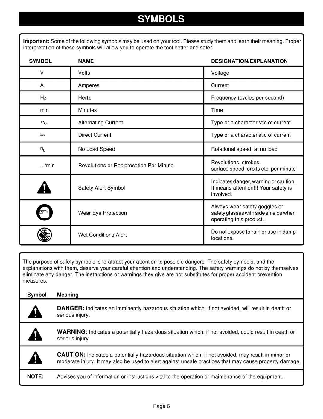 Ryobi HD1830 manual Symbols, Symbol Name DESIGNATION/EXPLANATION 