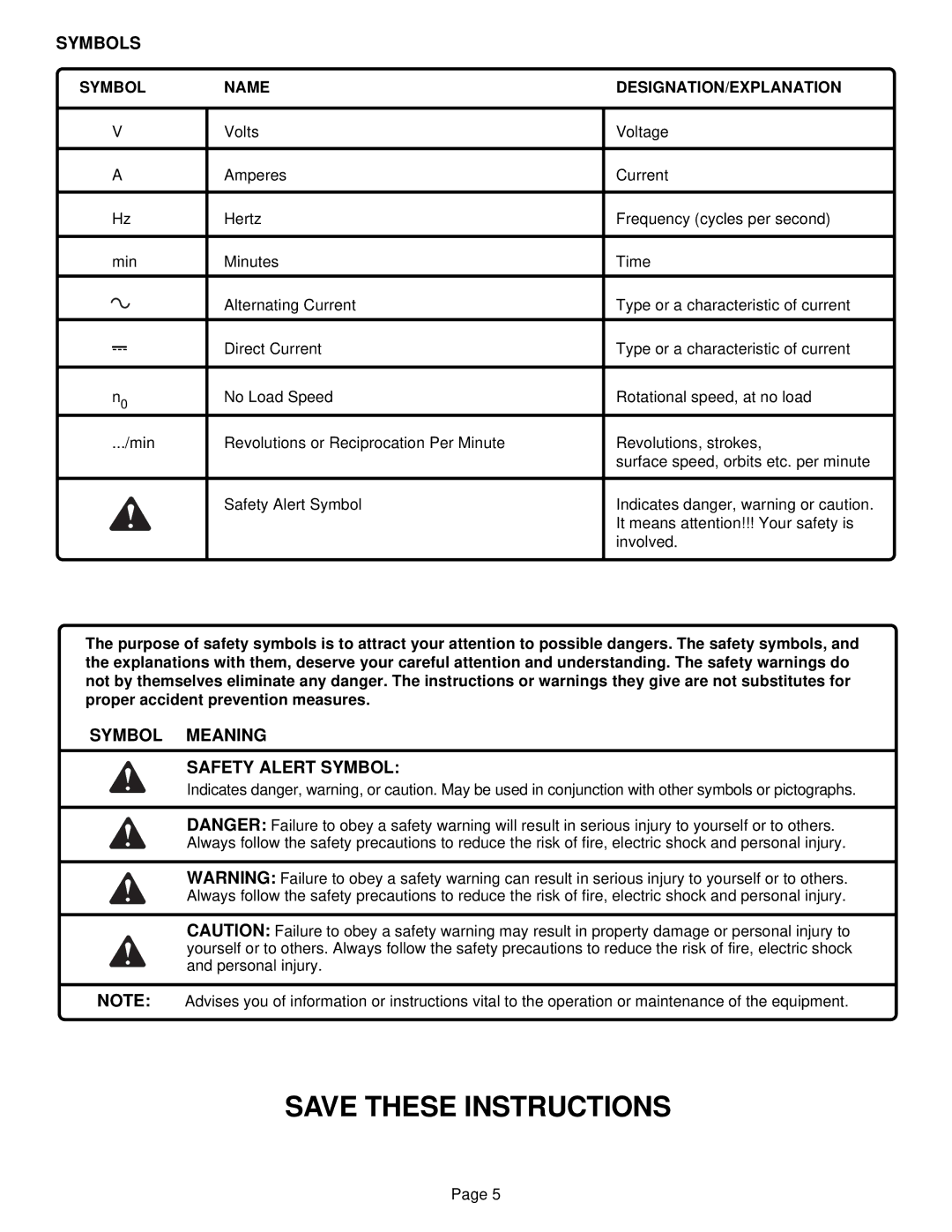 Ryobi HP1442M, HP1802M manual Symbols, Symbol Meaning Safety Alert Symbol, Symbol Name DESIGNATION/EXPLANATION 