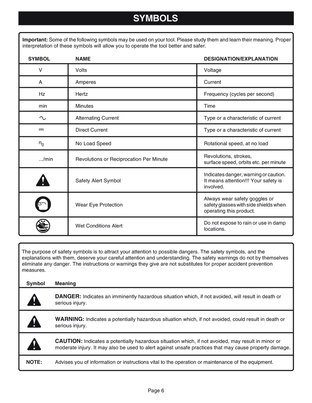 Ryobi HP1830M manual Symbols, Symbol Name DESIGNATION/EXPLANATION 