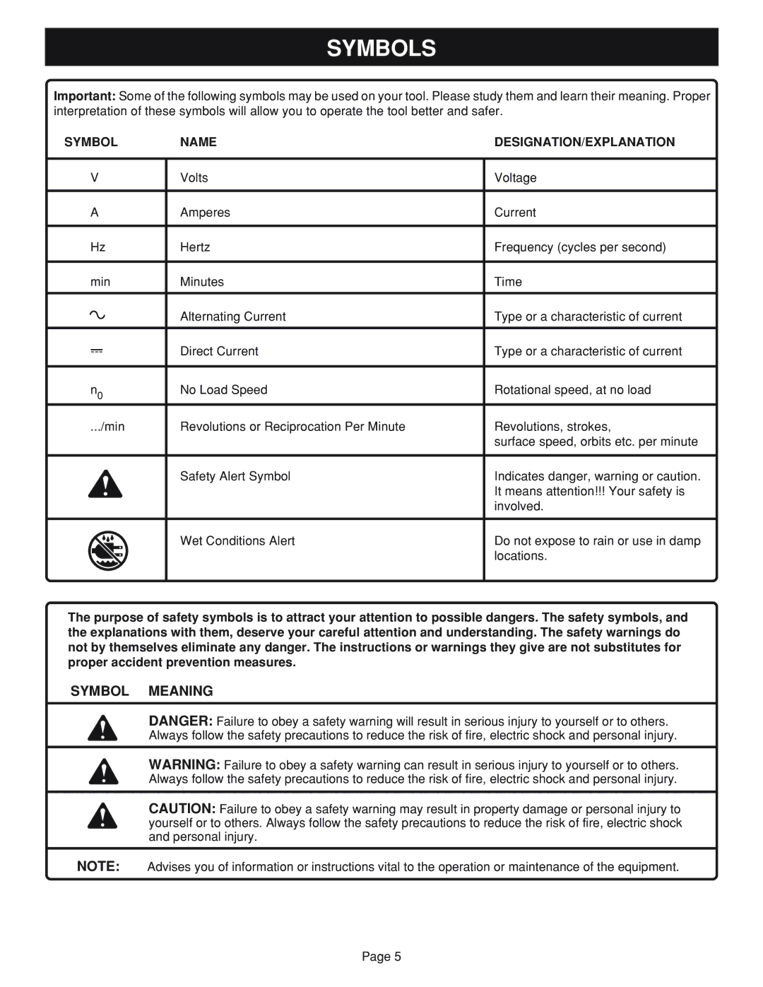 Ryobi HP24 specifications Symbols, Symbol Meaning, Symbol Name DESIGNATION/EXPLANATION 