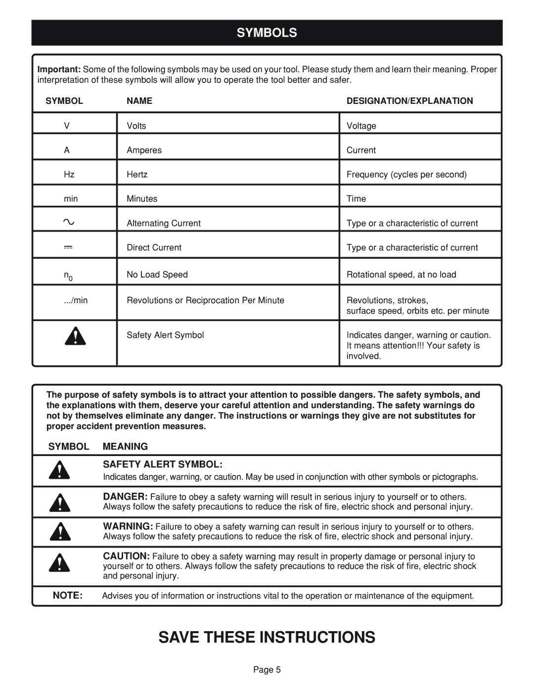 Ryobi HP1202M, HP962 manual Symbol Meaning Safety Alert Symbol, Symbol Name DESIGNATION/EXPLANATION 