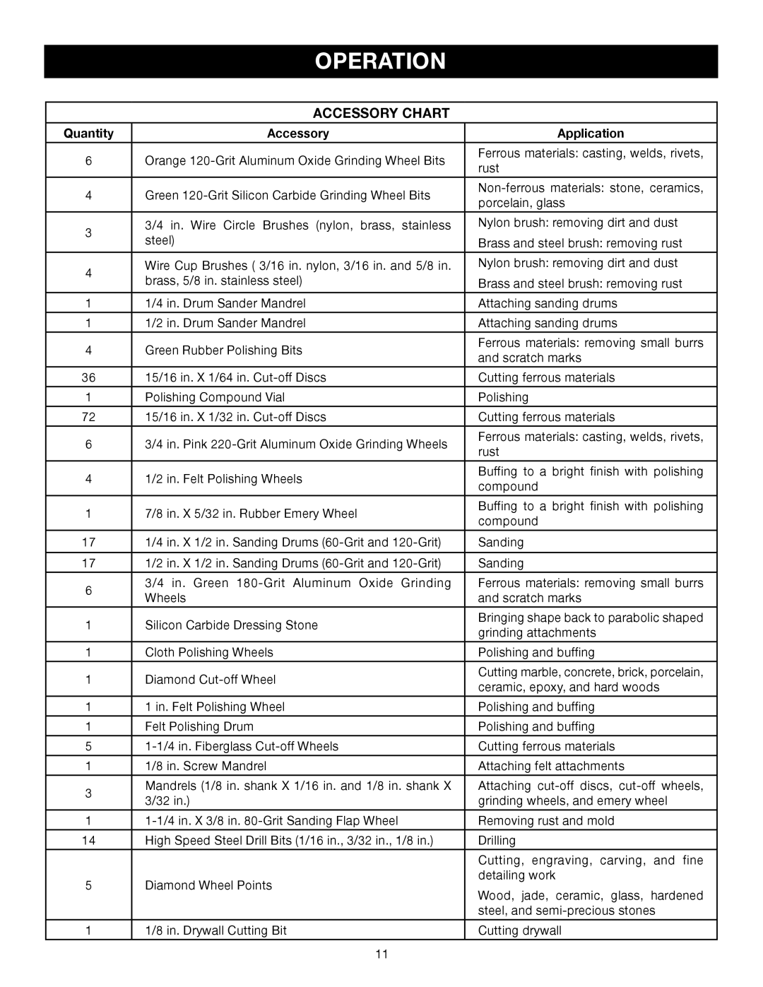 Ryobi HT230 manual Accessory Chart, Quantity Accessory Application 