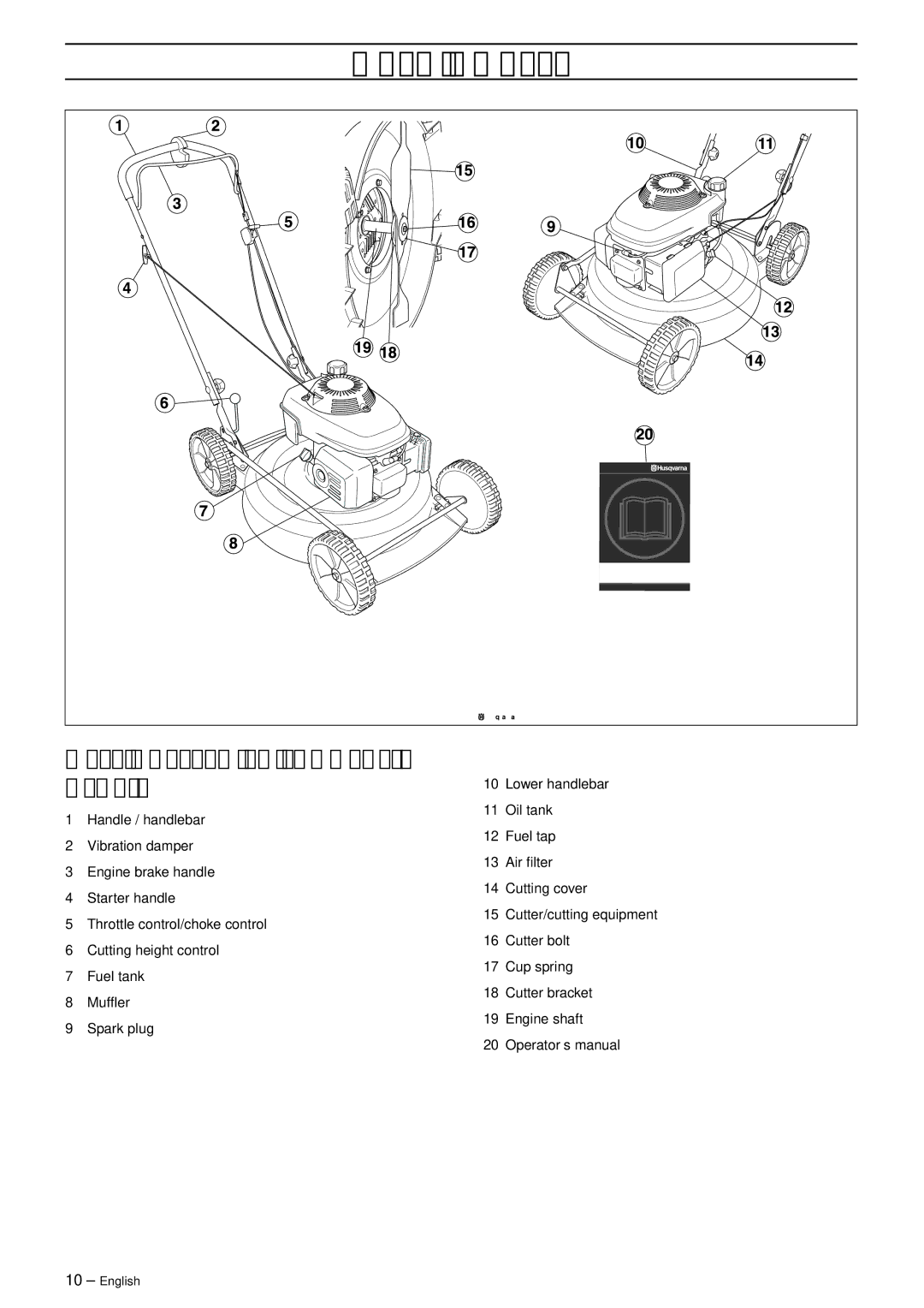 Ryobi M53 S Pro manual What is WHAT?, What is what on the lawn mower? M48 Pro 