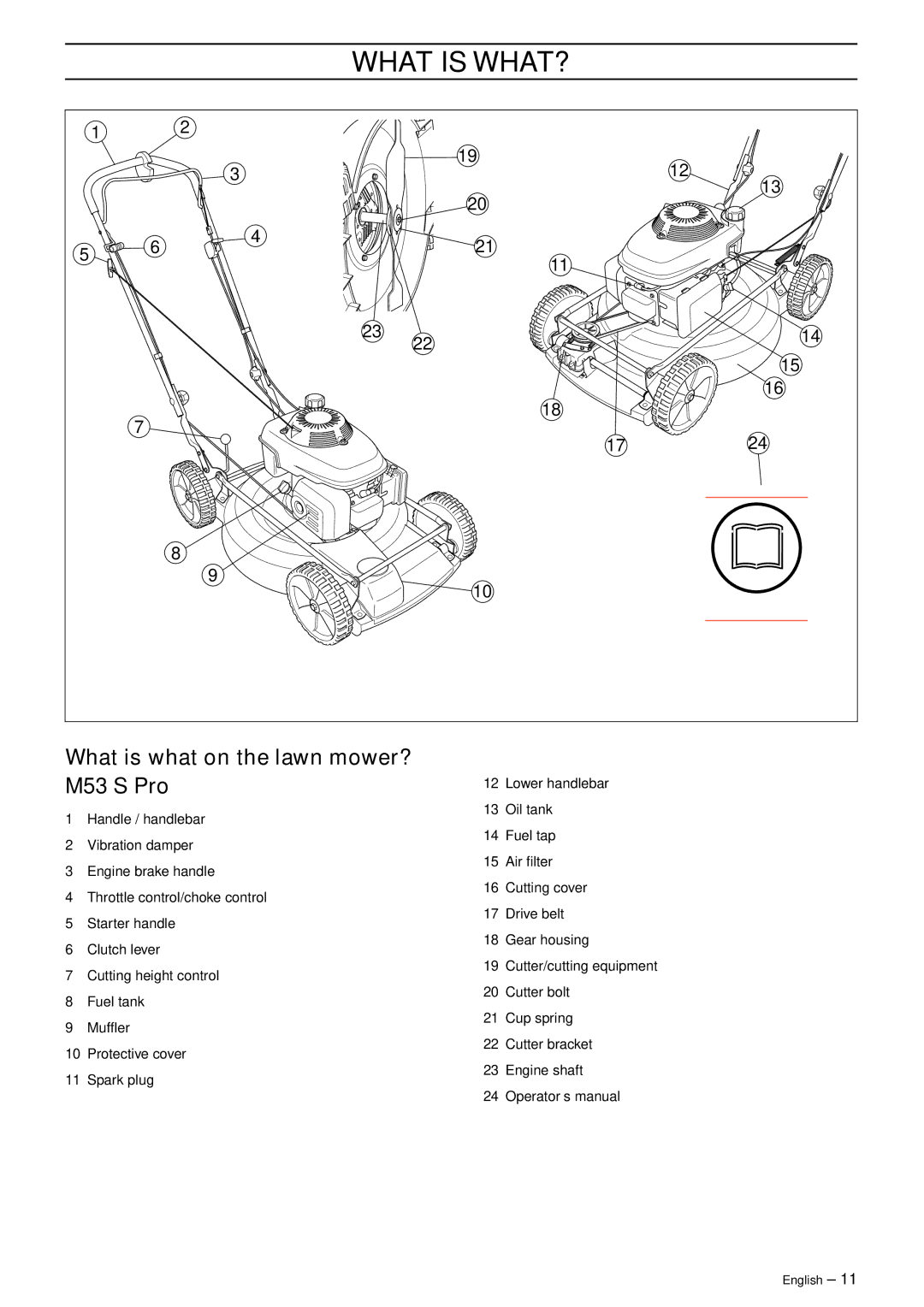 Ryobi M48 Pro manual What is what on the lawn mower? M53 S Pro 