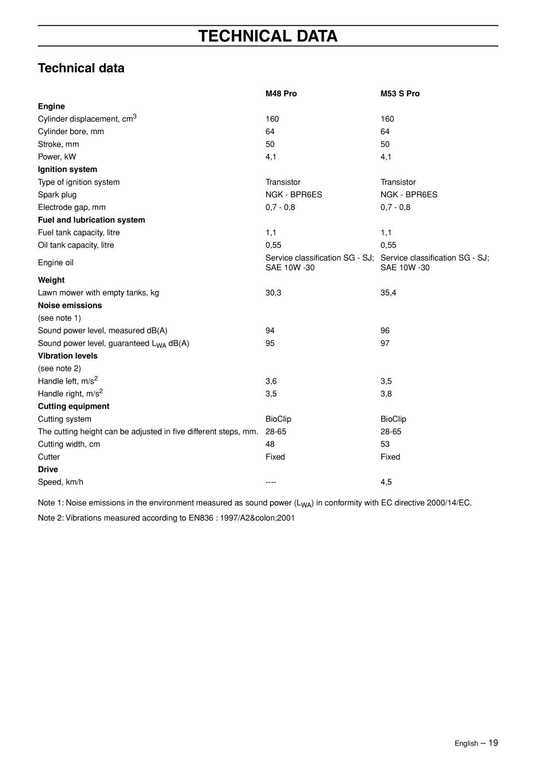 Ryobi M48 Pro, M53 S Pro manual Technical Data, Technical data 