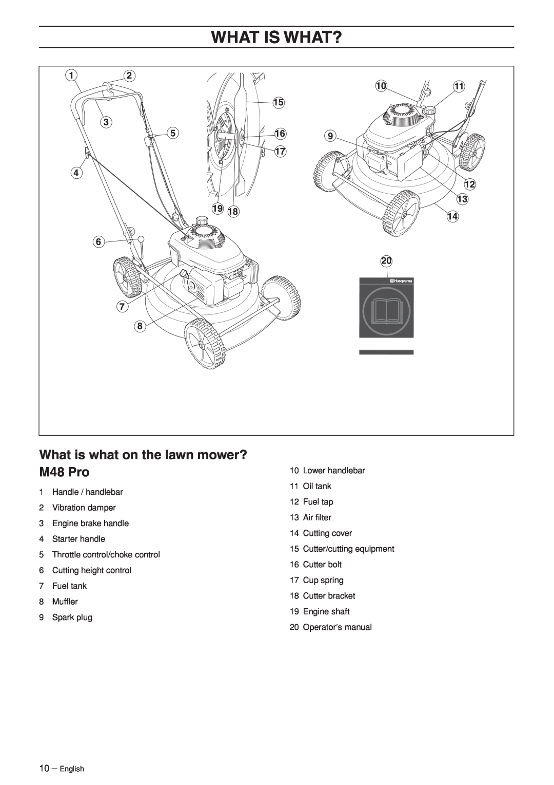 Ryobi M53 S Pro manual What Is What?, What is what on the lawn mower?, M48 Pro 