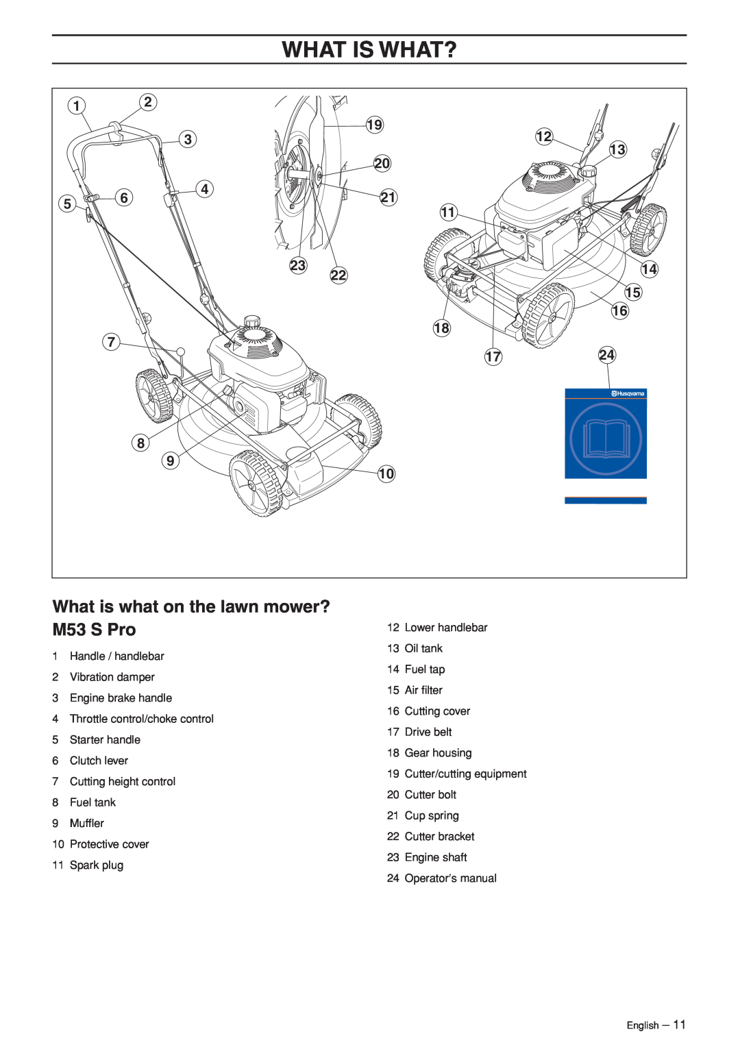 Ryobi M48 Pro manual M53 S Pro, What Is What?, What is what on the lawn mower? 