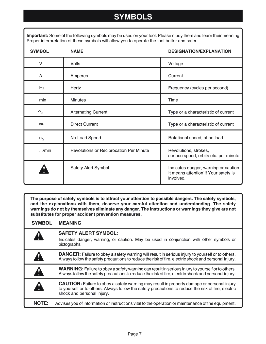 Ryobi MS181 warranty Symbols, Symbol Meaning Safety Alert Symbol, Symbol Name DESIGNATION/EXPLANATION 