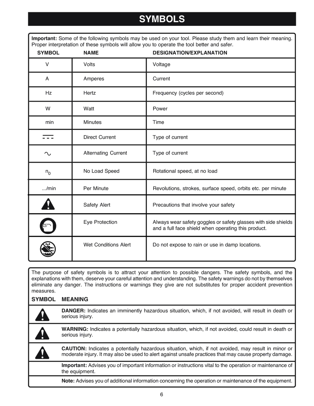 Ryobi OJ1802 manual Symbols, Symbol Name DESIGNATION/EXPLANATION 