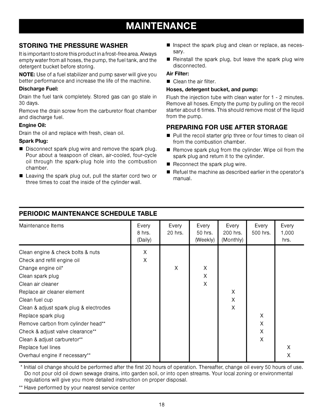 Ryobi Outdoor 3000 PSI, RY80030 manual Preparing for USE After Storage, Periodic Maintenance Schedule Table 