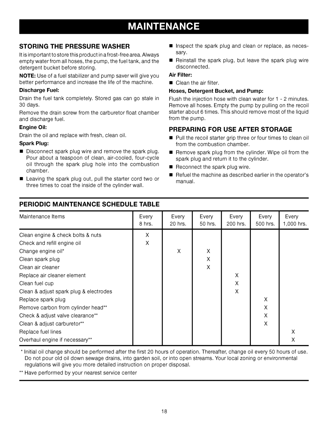 Ryobi Outdoor 3000 PSI, RY80030A manual Preparing for use after storage, Periodic maintenance schedule table 