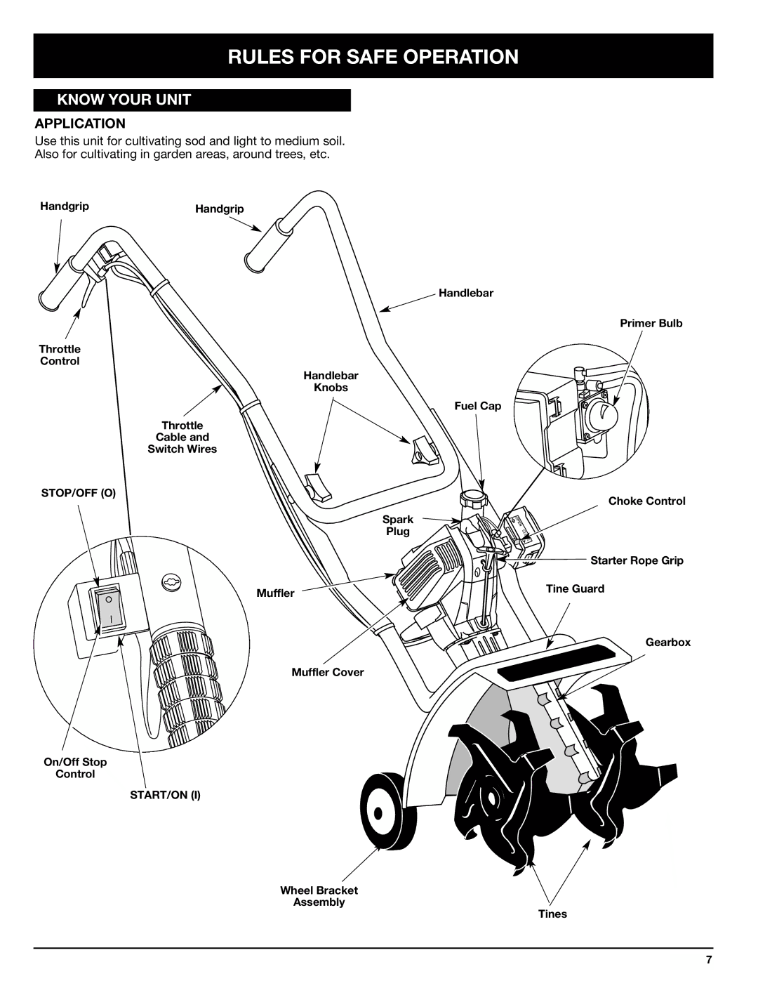 Ryobi Outdoor 510r manual Know Your Unit, Application 