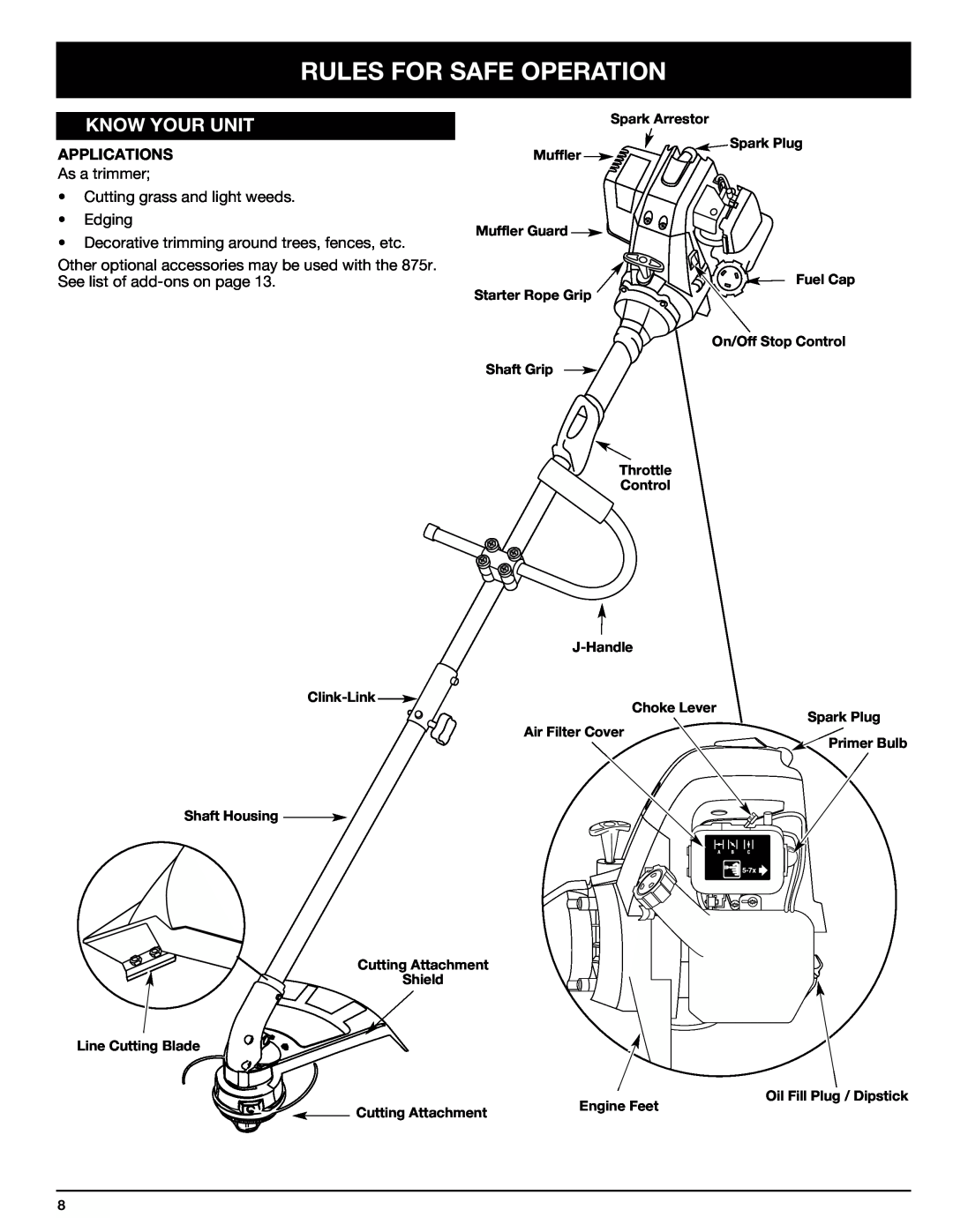 Ryobi Outdoor 875r manual Know Your Unit, Rules For Safe Operation, Spark Arrestor, Spark Plug, Muffler Guard, Fuel Cap 