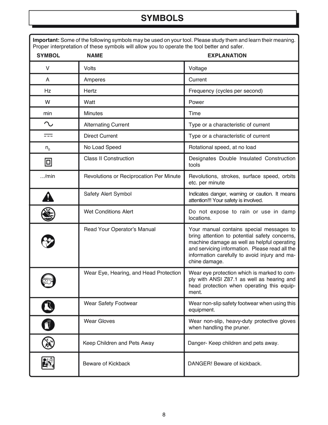 Ryobi Outdoor CS1800 manual Symbols, Symbol Name Explanation 