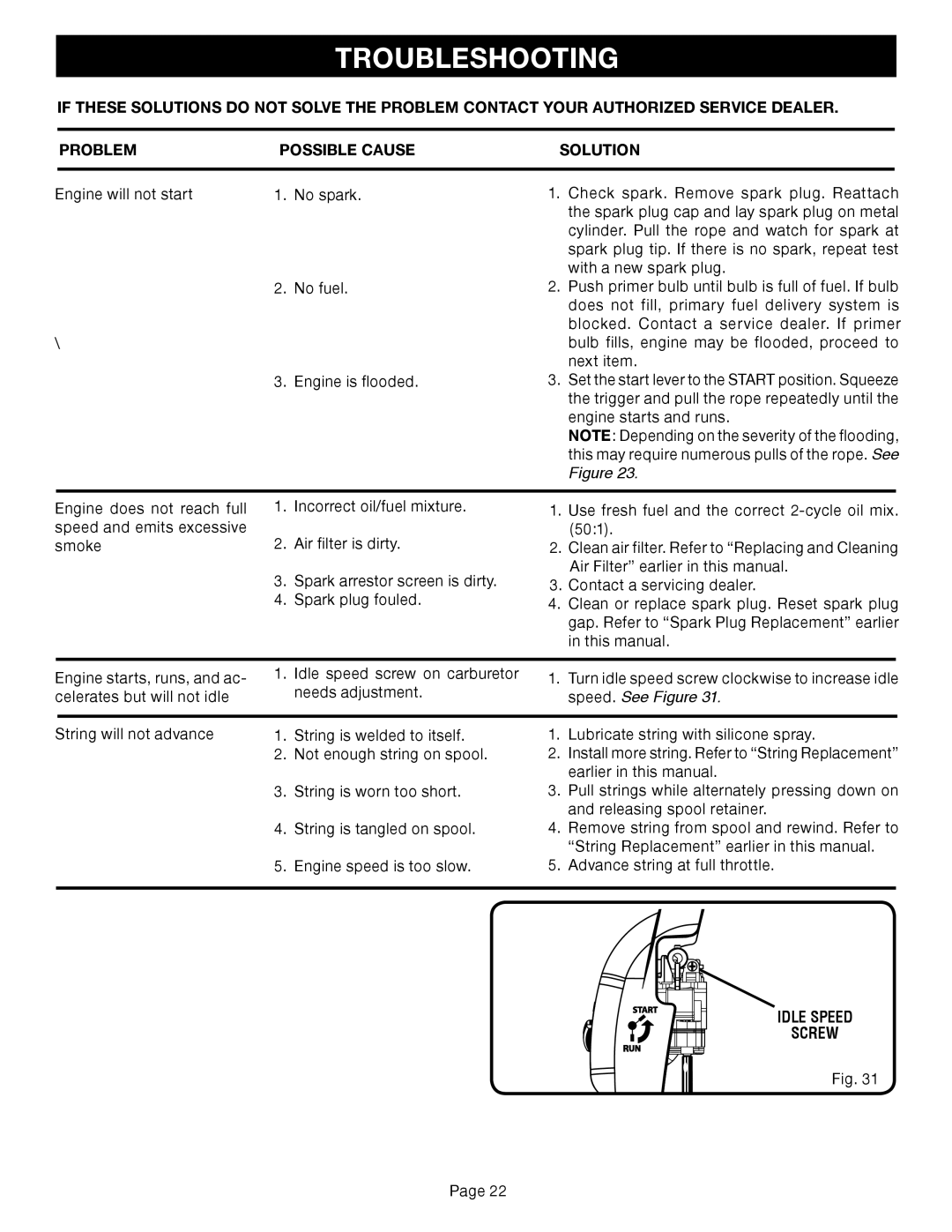 Ryobi Outdoor CS30 RY30020A, SS30 RY30040A, BC30 RY30060A manual Troubleshooting, Speed. See Figure, Idle Speed Screw 