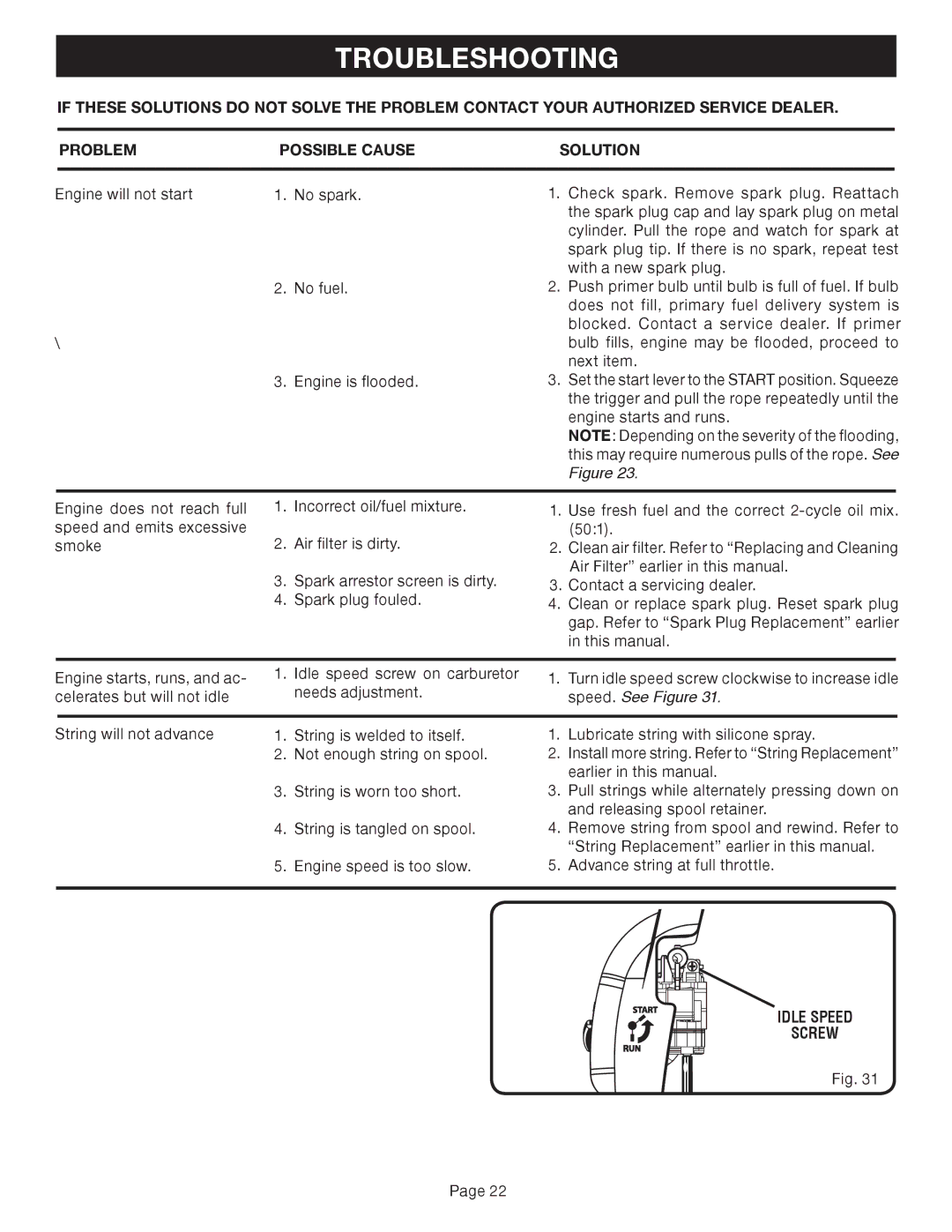 Ryobi Outdoor CS30 RY30020B, SS30 RY30040B, BC30 RY30060B manual Troubleshooting, Speed. See Figure, Idle Speed Screw 