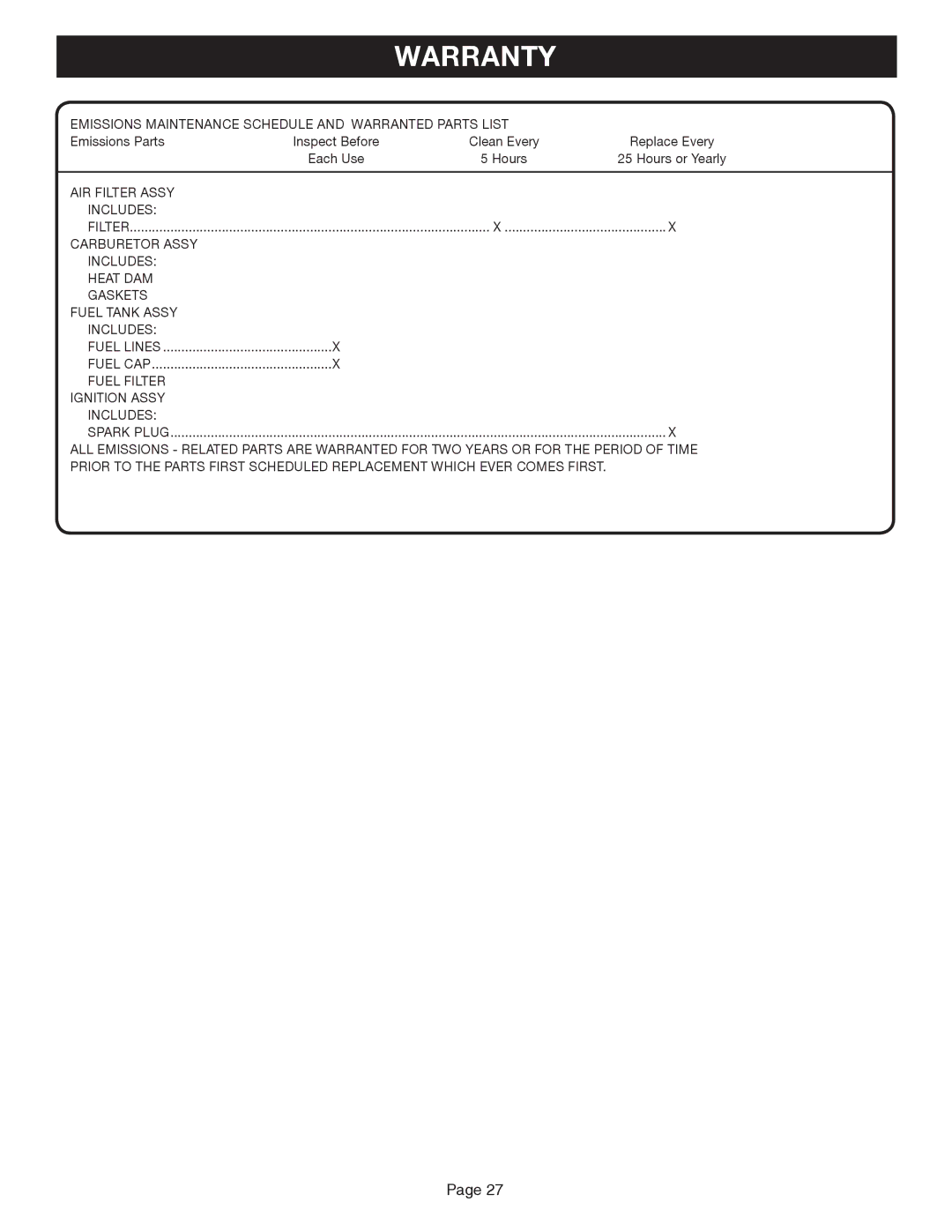 Ryobi Outdoor CS30, SS30, BC30 manual Emissions Maintenance Schedule and Warranted Parts List 