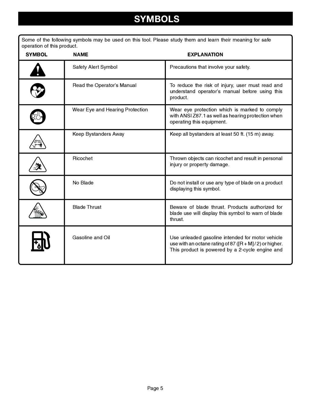 Ryobi Outdoor CS30, SS30, BC30 manual Symbols, Symbol Name Explanation 