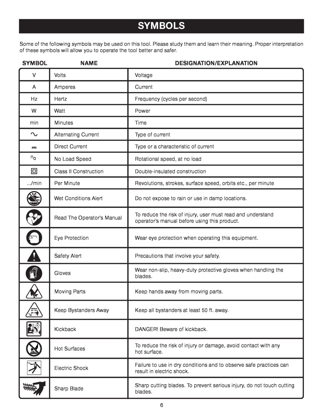 Ryobi Outdoor P2600 manual Symbols, Name, Designation/Explanation 