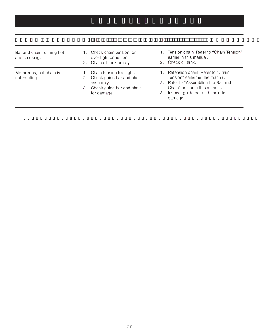 Ryobi Outdoor P540 manual Troubleshooting, Problem Cause Solution 