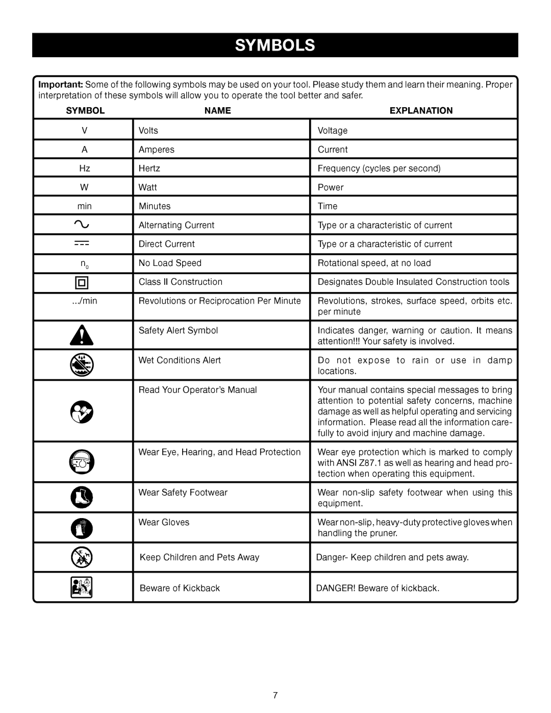 Ryobi Outdoor P540 manual Symbols, Symbol Name Explanation 