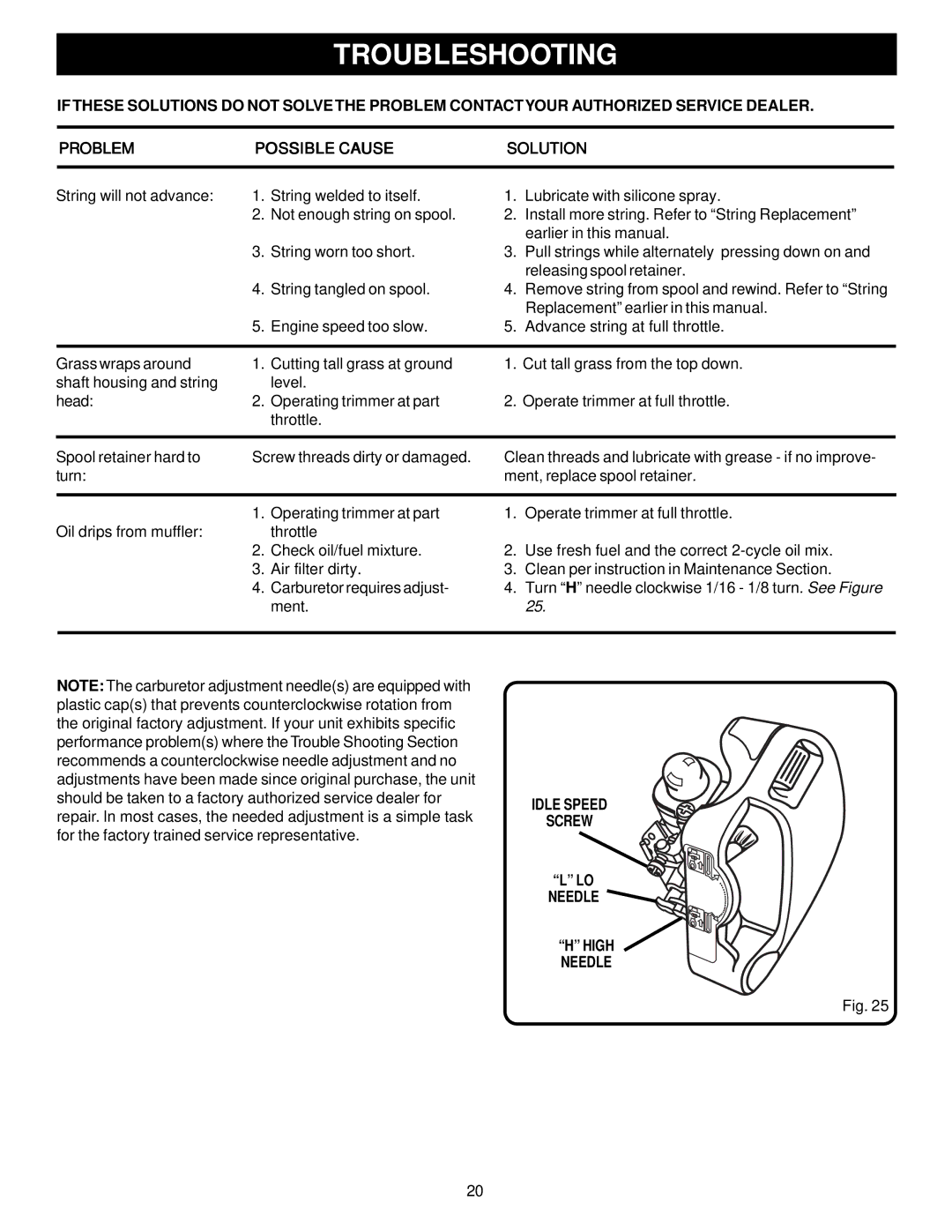 Ryobi Outdoor PBC3046B, RY70107 manual Idle Speed Screw 