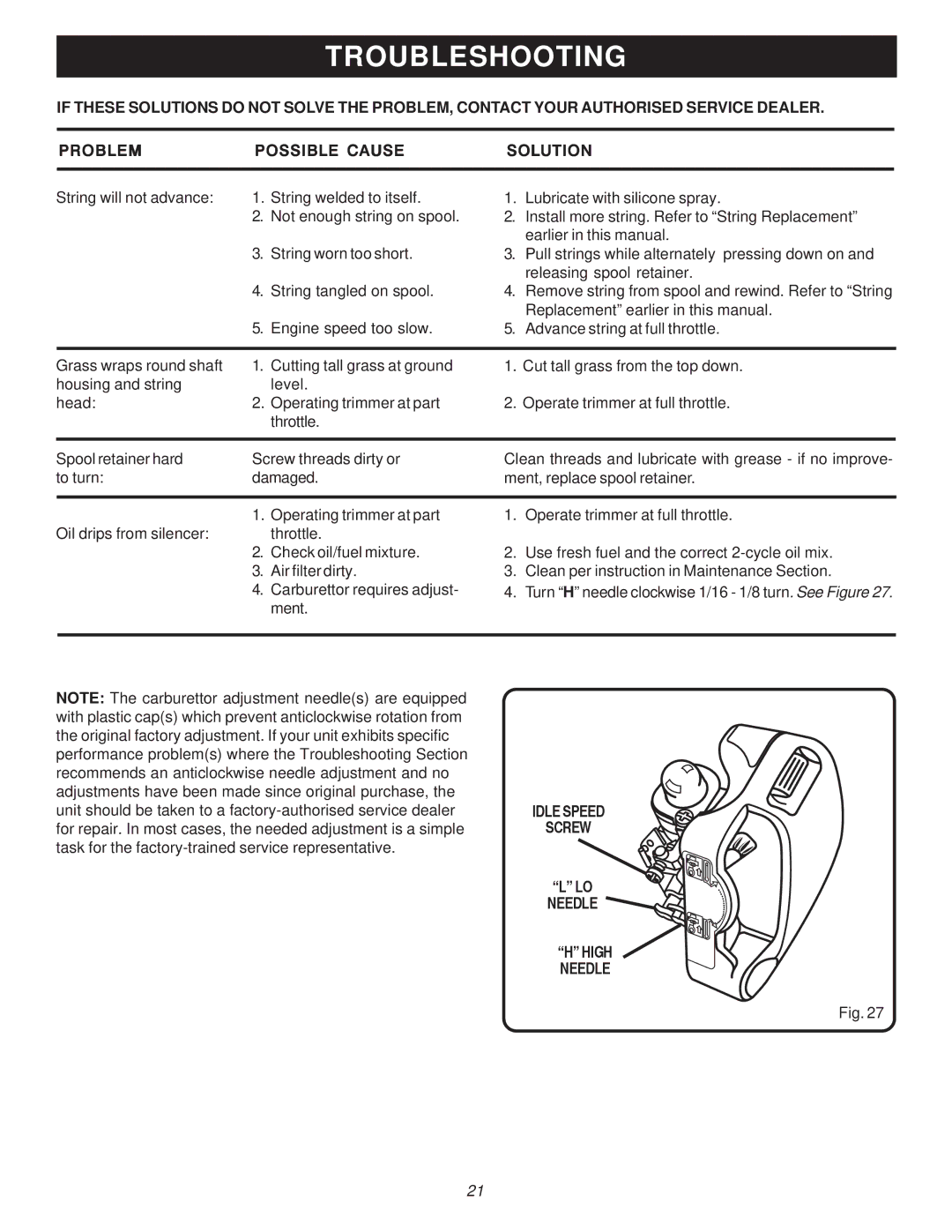 Ryobi Outdoor PBC3046E, RY70105 manual Idle Speed Screw Needle 