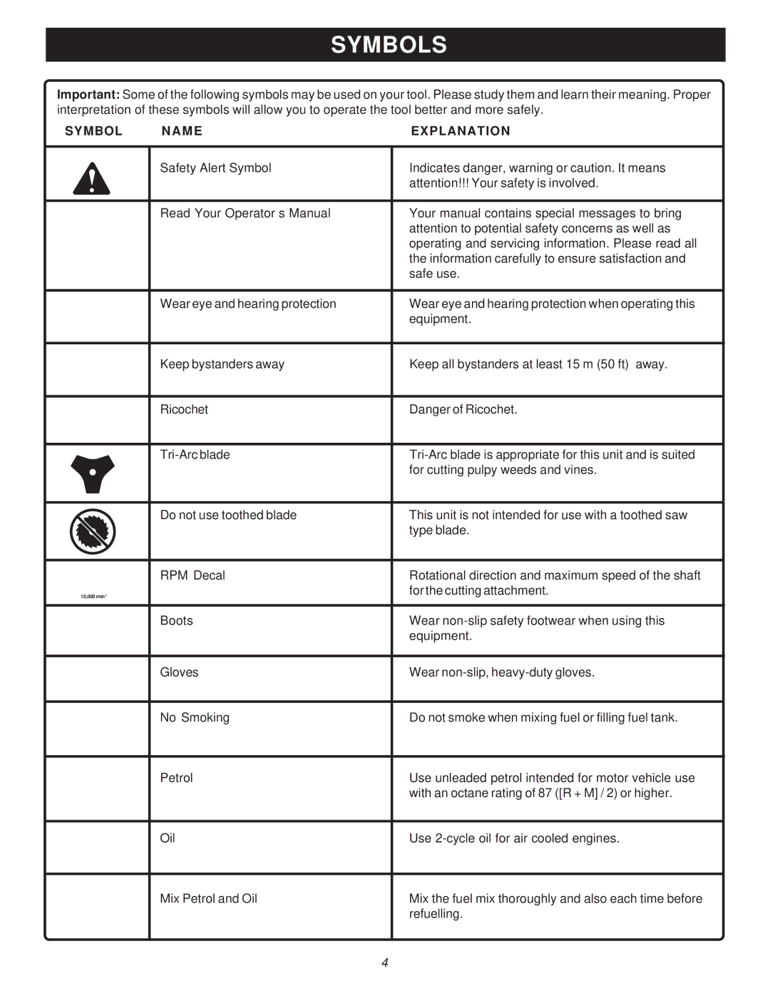 Ryobi Outdoor PBC3046E, RY70105 manual Symbols, Symbol Name Explanation 