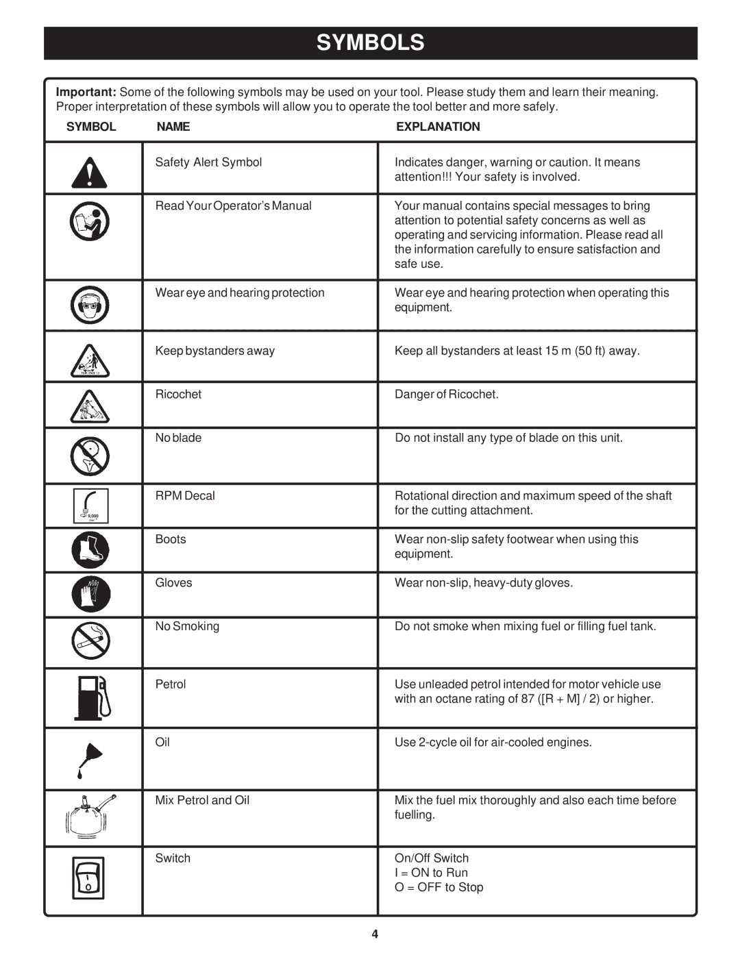 Ryobi Outdoor PLT3043A, RY70101A manual Symbols, Symbol Name Explanation 