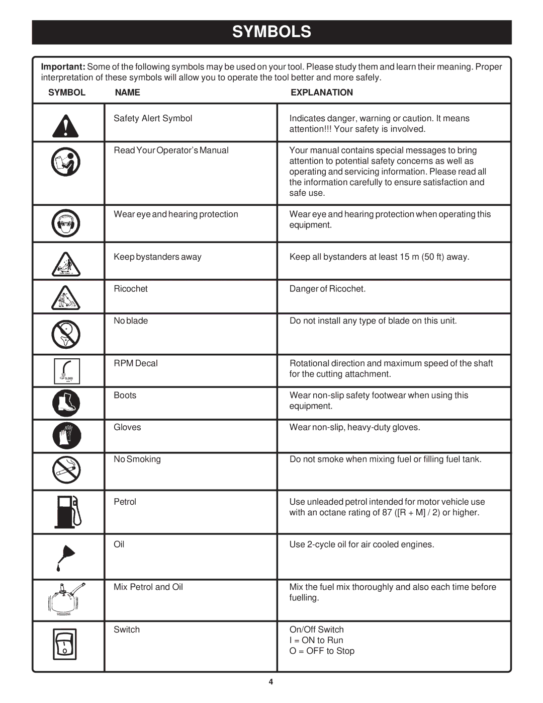 Ryobi Outdoor PLT3043E, RY70103 manual Symbols, Symbol Name Explanation 