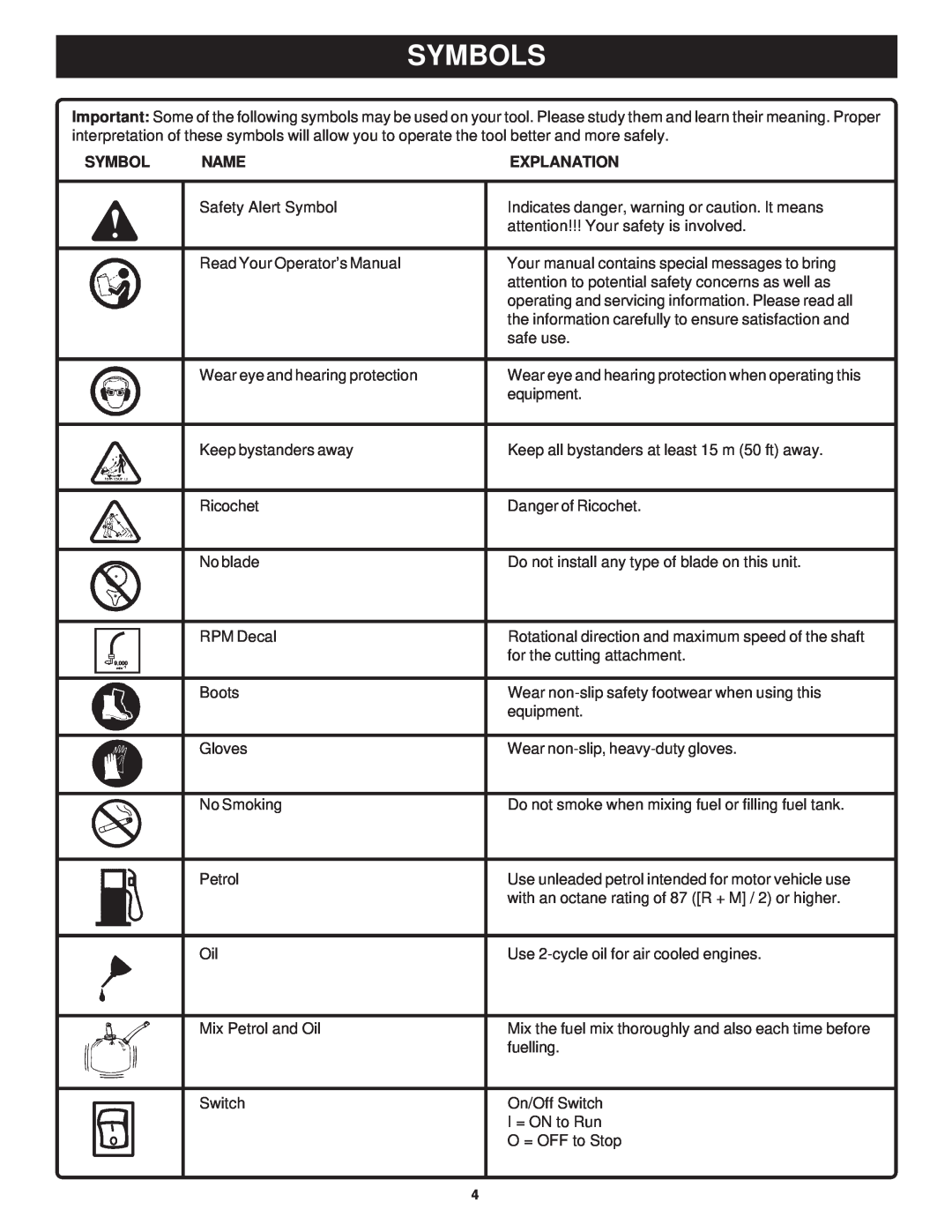 Ryobi Outdoor PLT3043E, RY70103 manual Symbols, Name, Explanation 