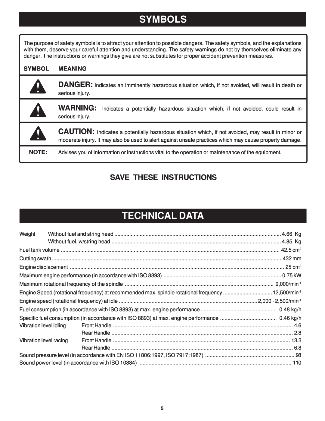 Ryobi Outdoor RPT2543C, RY7011 manual Technical Data, Symbols, Save These Instructions, Symbol Meaning 