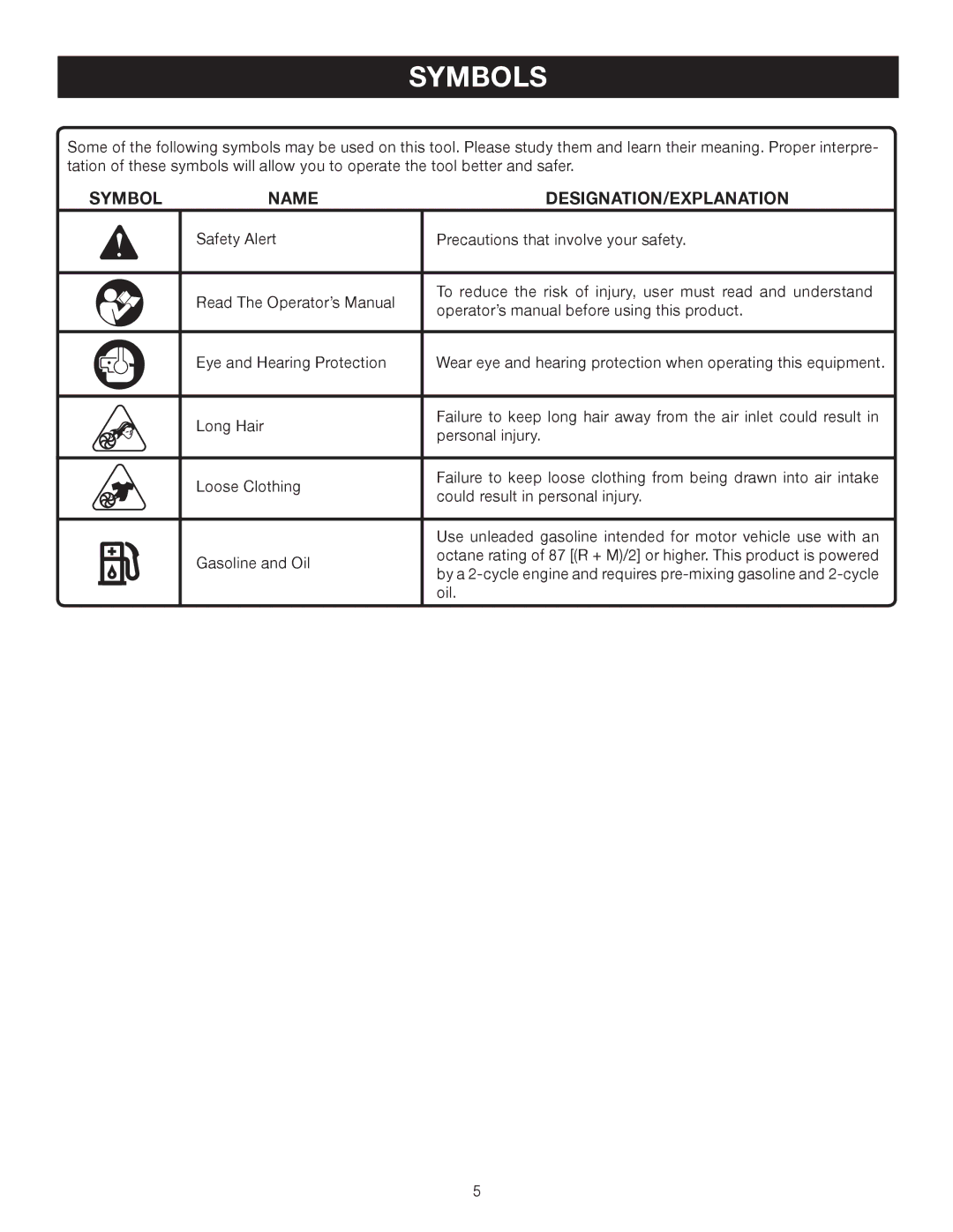 Ryobi Outdoor RY08570 manual Symbols, Symbol Name DESIGNATION/EXPLANATION 