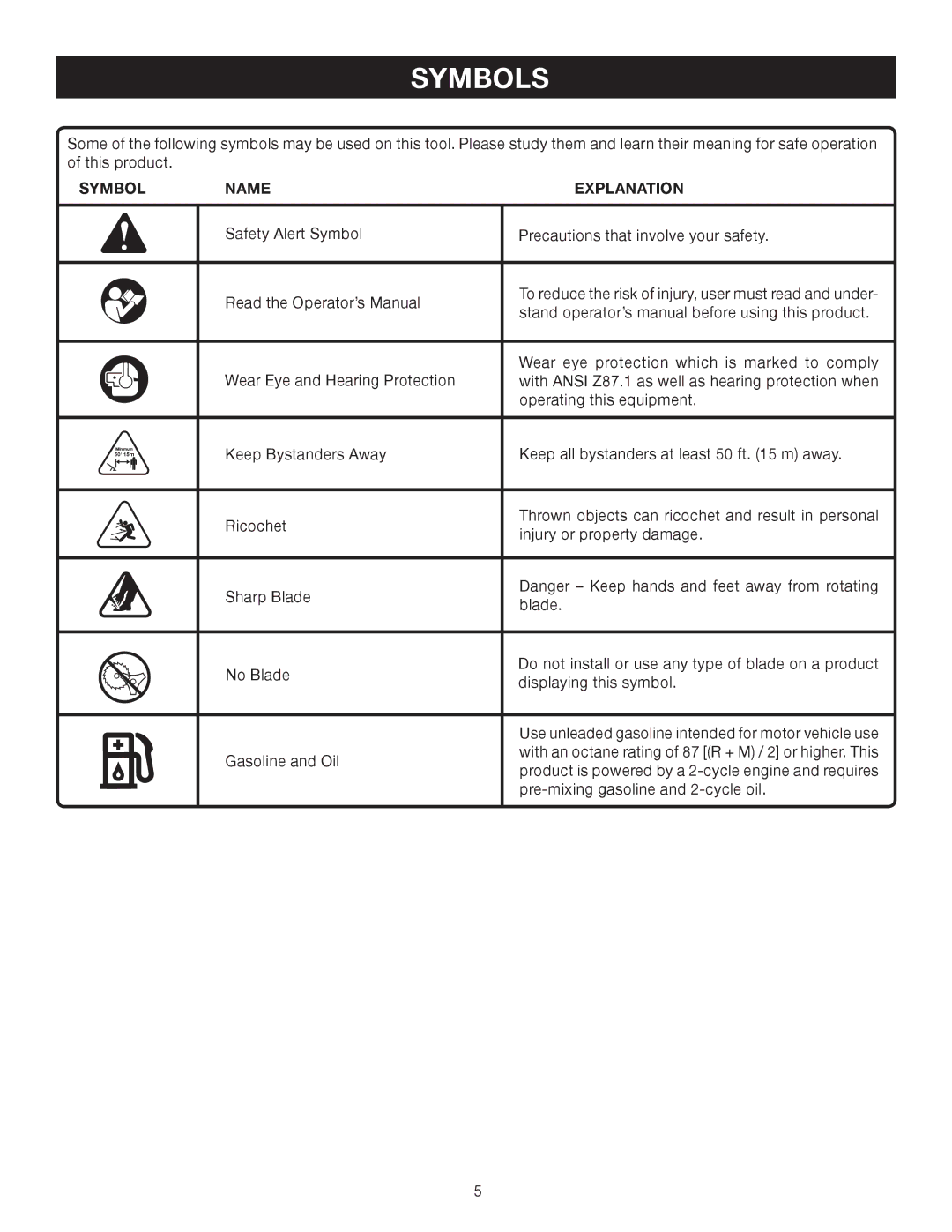 Ryobi Outdoor RY30130, RY30120 manual Symbols, Symbol Name Explanation 