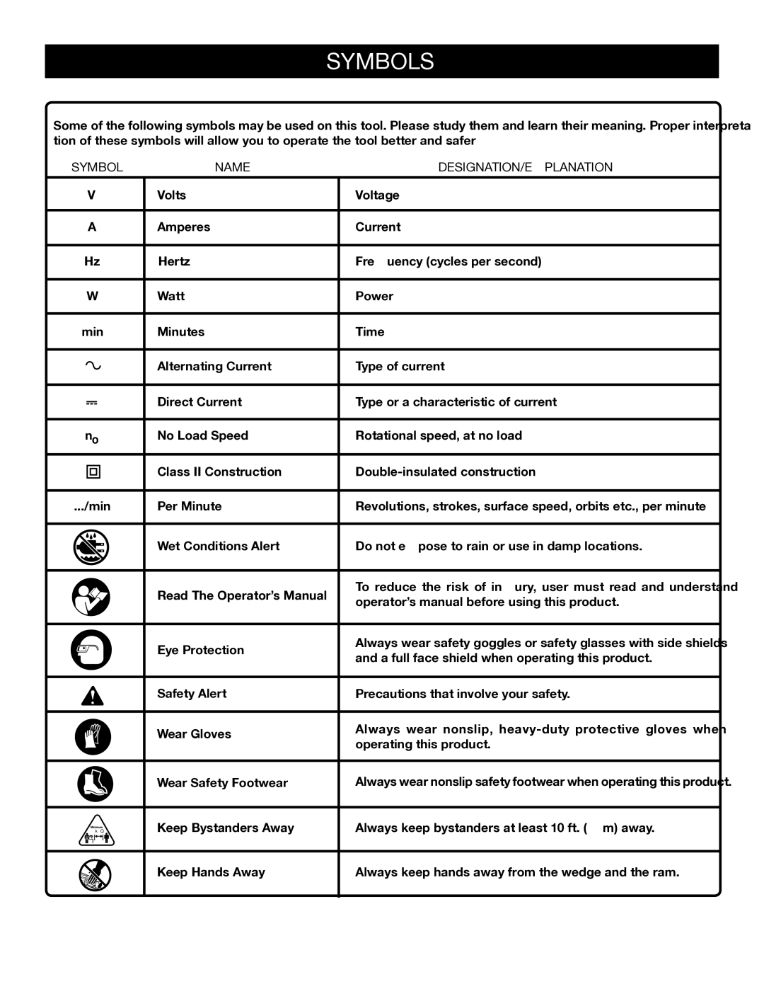 Ryobi Outdoor RY49701 manual Symbols, Symbol Name DESIGNATION/EXPLANATION 